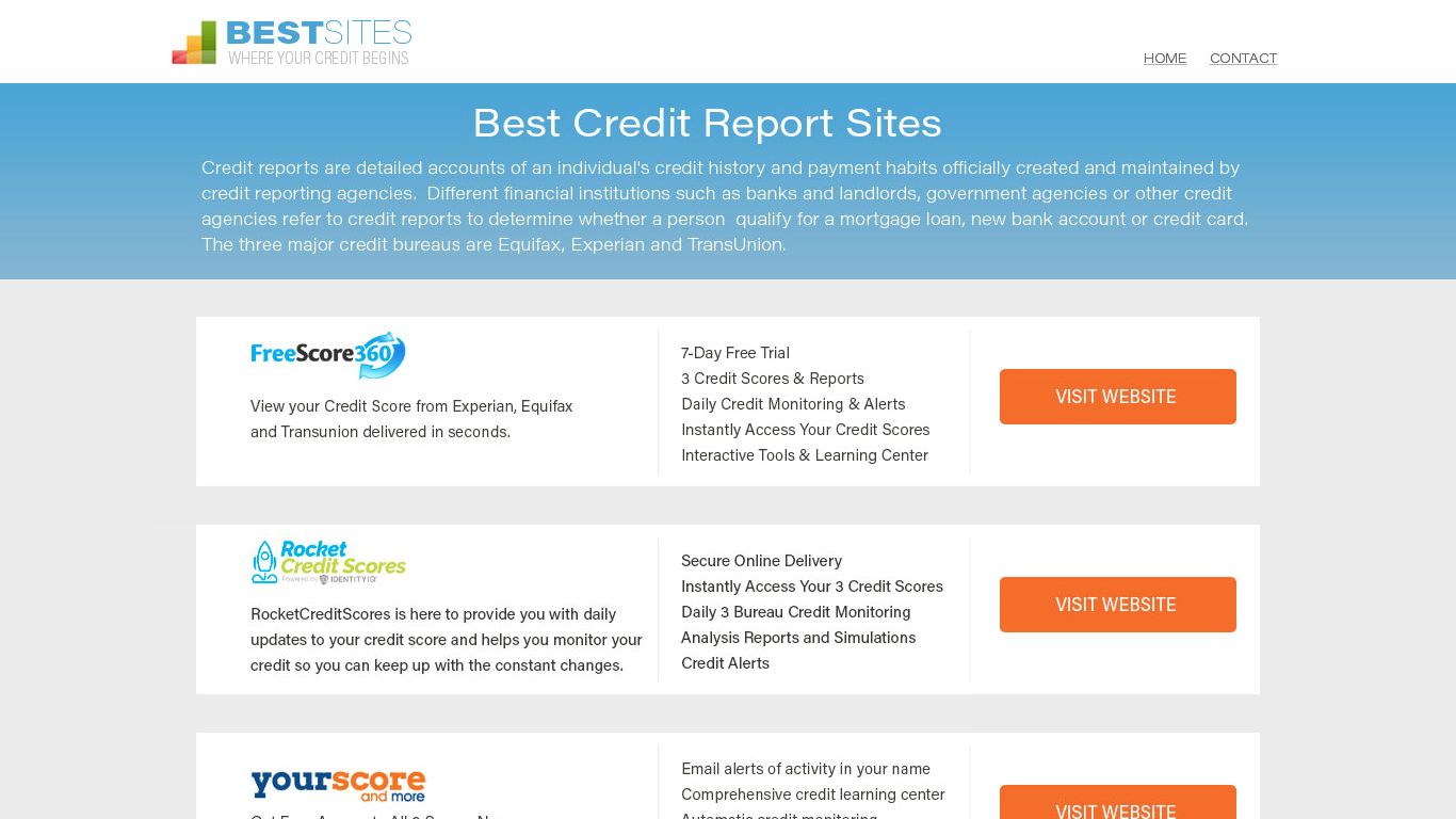 Credit Check Services 🔍 Jul 2022